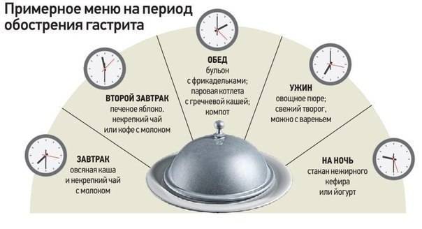 Хронический гастрит и дуоденит, гастродуоденит: диагностика и лечение